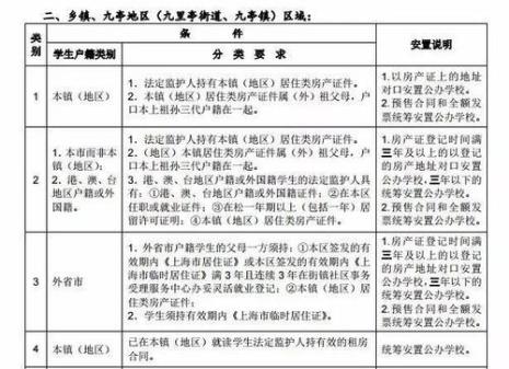 上海集体户口怎样入读公办小学