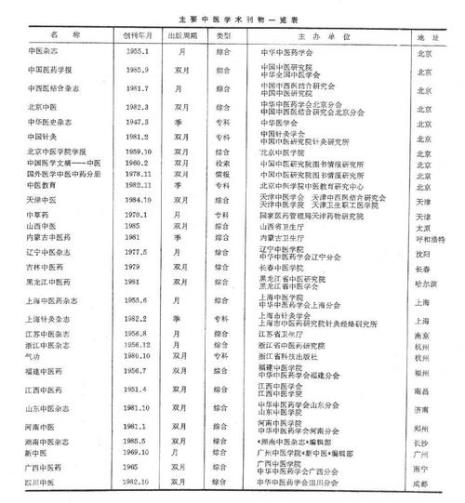 中国医刊在什么网收录