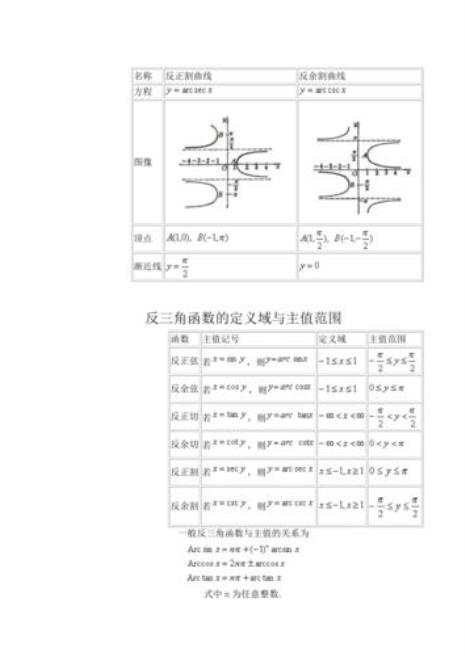 cotx的反三角函数公式