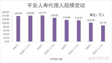 人保和平安哪个赔付率高