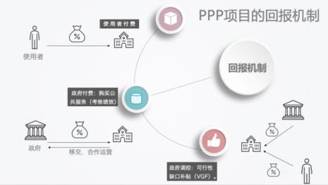 ppp运营模式