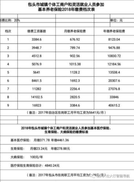 下岗职工交社保咋按灵活就业算