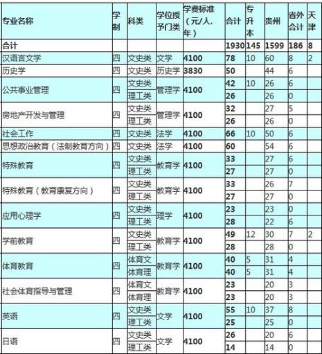 安顺新职院招生的条件