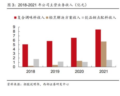 星巴克的主营业务是什么