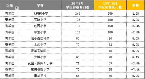 成都金沙小学收费标准