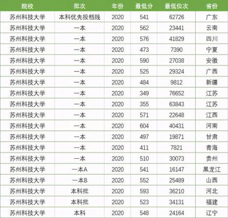 330所一本大学是哪些