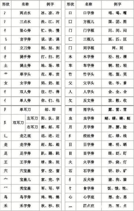 米加一个偏旁等于什么字