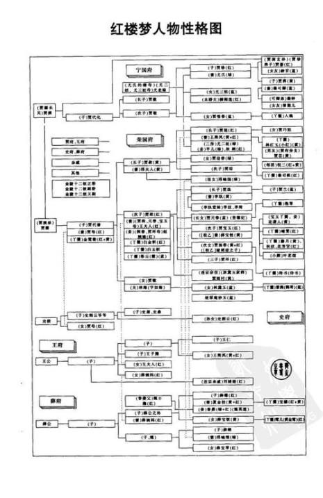 红楼梦人物性格特点