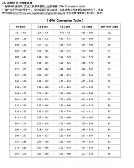 韩国大学托业成绩要求