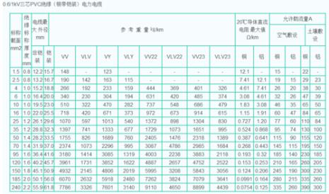 6平方铜线短距离能带多少千瓦