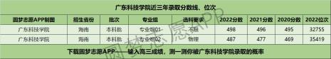 广东科技学院要不要高考入学