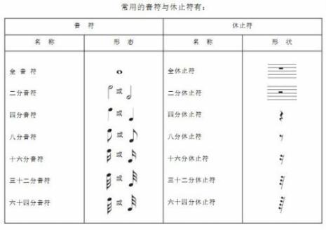 架子鼓五线谱音符符号大全