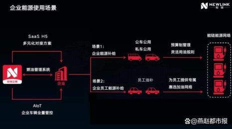 业务能力与技术水平区别