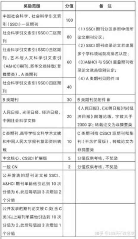 cssci是哪个大学研制