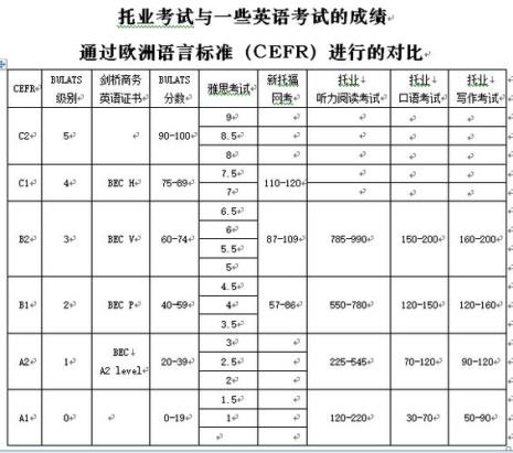 托福和托业的区别