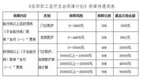 杭州二次报销起付线杭