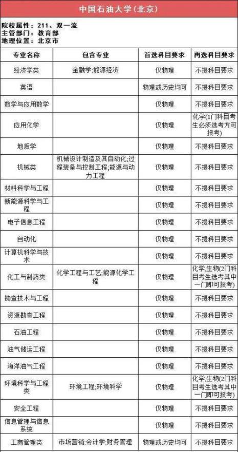 北京化工大学和天津工业哪个好