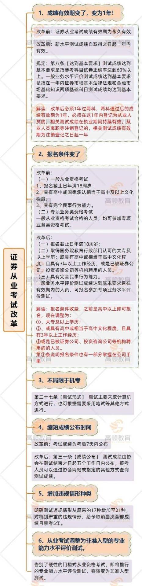 拍卖从业人员资格证报考条件