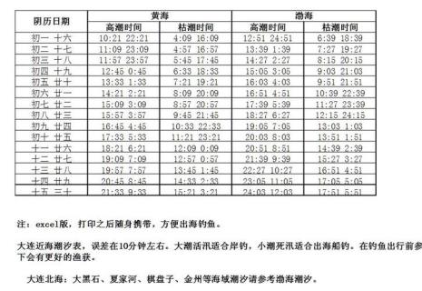 日照海边涨潮退潮时间是什么