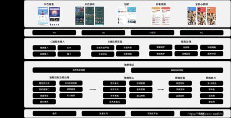 产品的整体结构包括哪几个层次