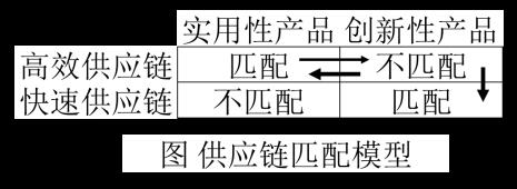 供应链中的供需关系是什么意思