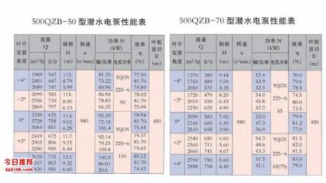 雨水指标多少