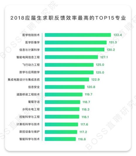 华侨大学人工智能专业就业前景