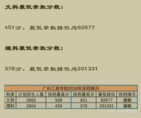 上助学班一般要多少分