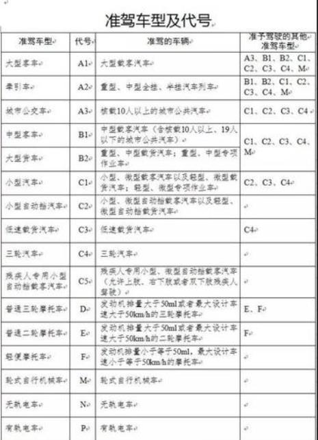 武汉驾照C1增B要什么条件