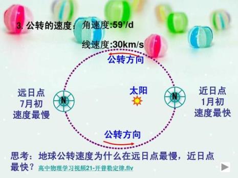 黄赤交角与太阳光线的关系