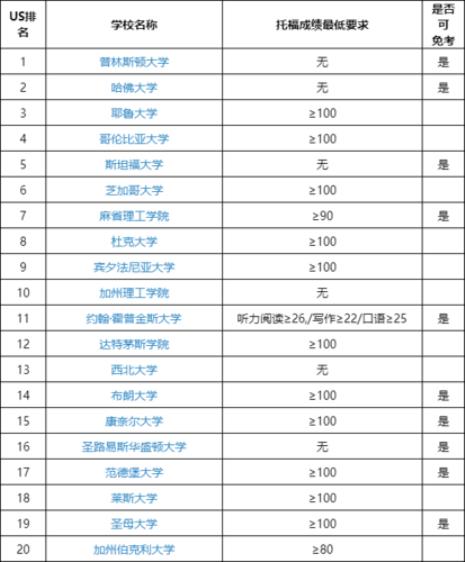 申麦吉尔大学本科托福要求多少