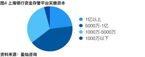 实缴一亿是什么概念