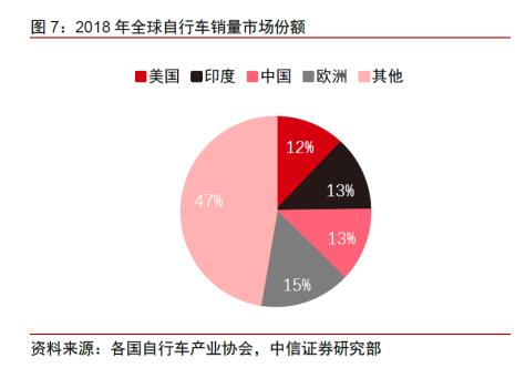 自行车概念股哪个最好