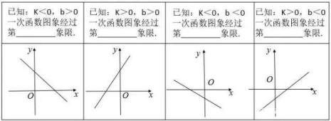 一次函数与y轴的交点坐标怎么求