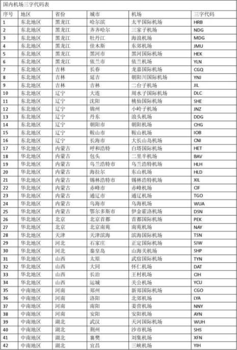 杭州萧山机场三字代码