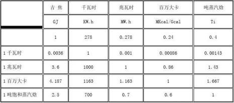 热量单位换算KBT是什么意思