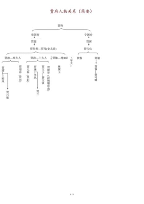 红楼梦贾家人物关系