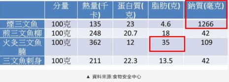 卡路里3个数字是什么