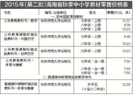 海南私立小学排名前十名