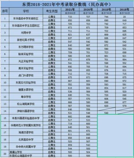 湖南2022中考各科分数及总分数