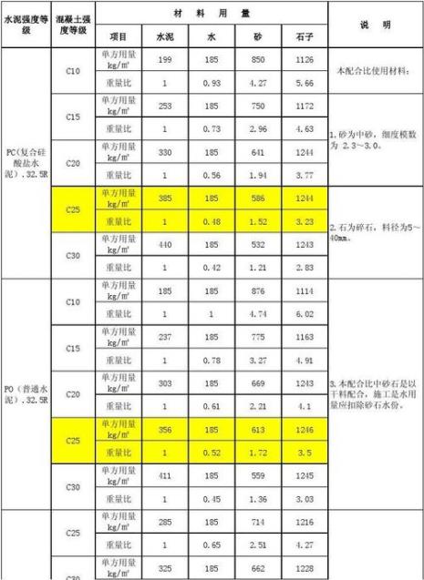 混凝土c20w4f100什么意思