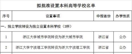 民办大学可以转公办吗