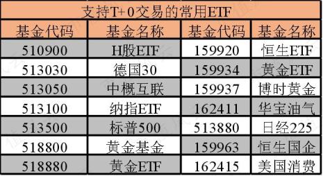 纳指etf什么意思