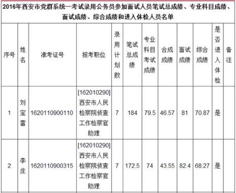 保定考公务员体检哪些项目