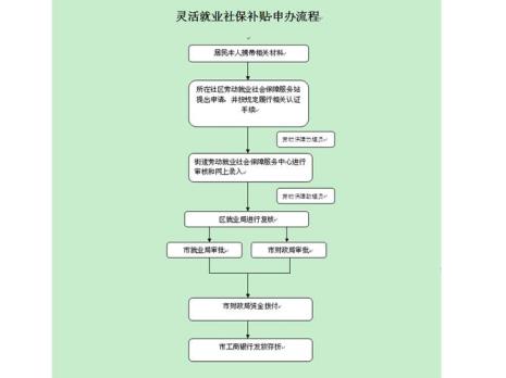 灵活就业转职工社保卡要换吗