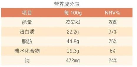 减肥如何看营养成分表