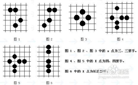 五子棋布阵的正确固定方法
