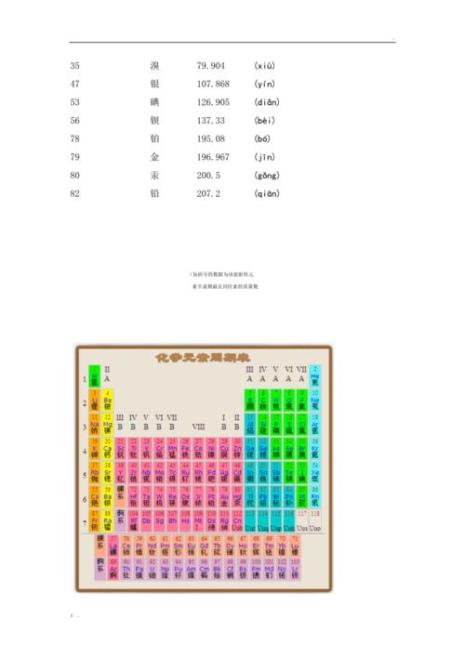 化学元素颜色大全