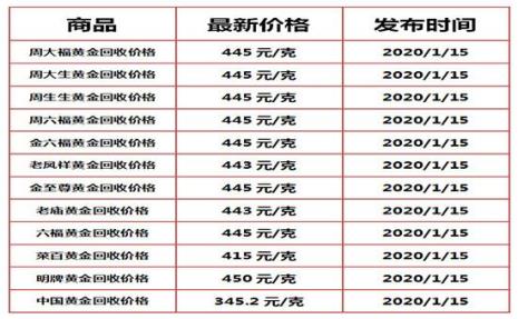 黄金以旧换新加工费多少钱一克