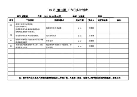 任务分解计划表怎么做